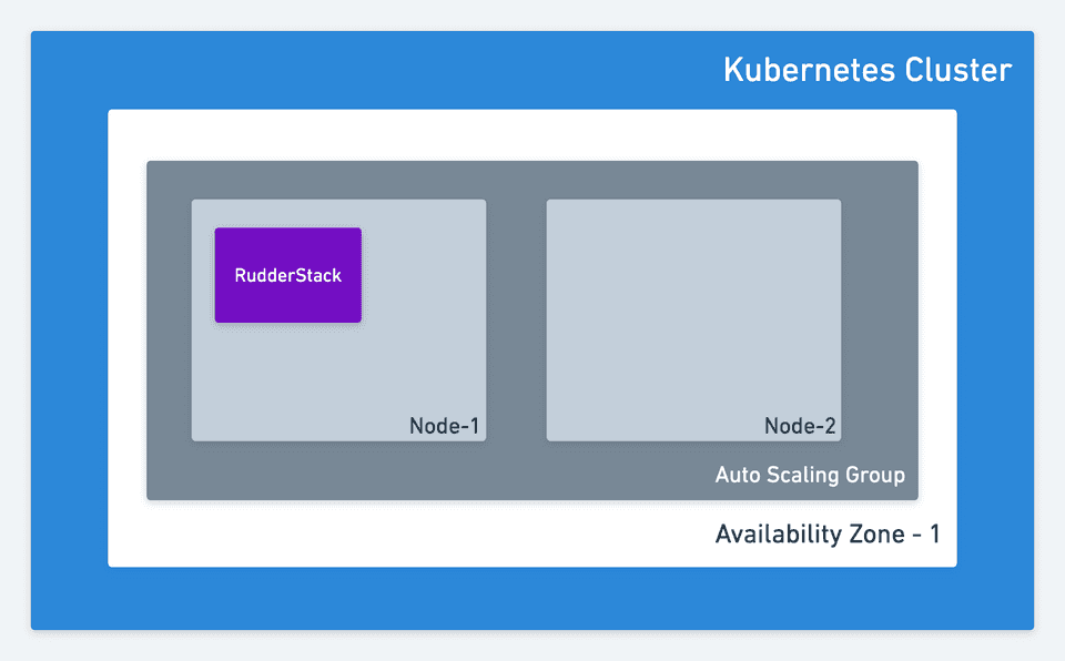 rudderstack2x  7 